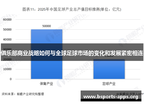 俱乐部商业战略如何与全球足球市场的变化和发展紧密相连