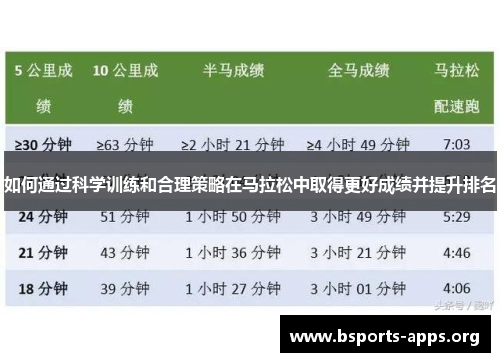 如何通过科学训练和合理策略在马拉松中取得更好成绩并提升排名