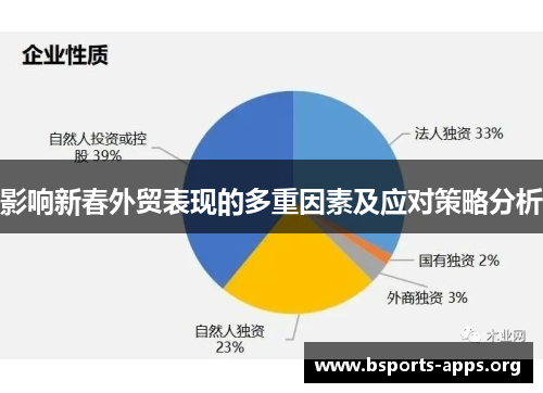 影响新春外贸表现的多重因素及应对策略分析