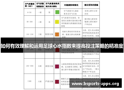 如何有效理解和运用足球心水指数来提高投注策略的精准度