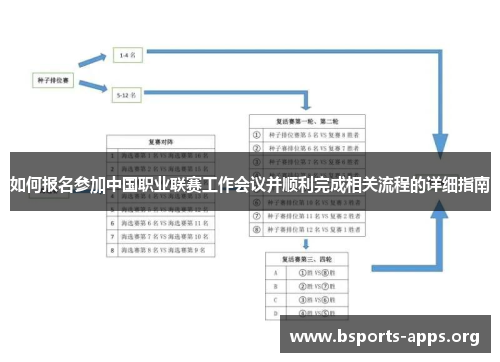 如何报名参加中国职业联赛工作会议并顺利完成相关流程的详细指南