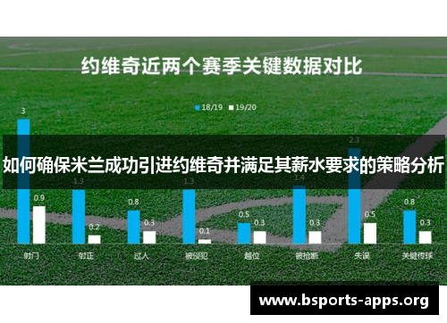 如何确保米兰成功引进约维奇并满足其薪水要求的策略分析